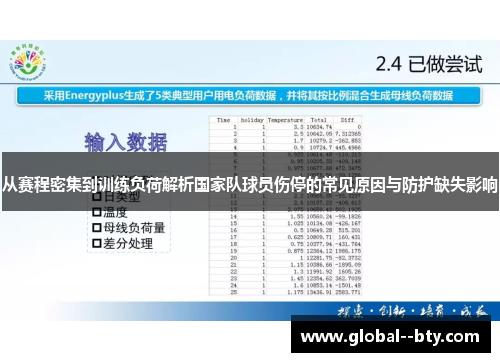 从赛程密集到训练负荷解析国家队球员伤停的常见原因与防护缺失影响