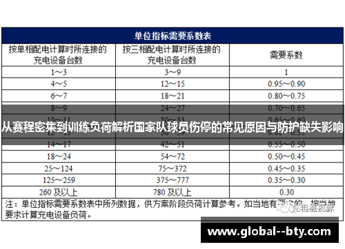 从赛程密集到训练负荷解析国家队球员伤停的常见原因与防护缺失影响