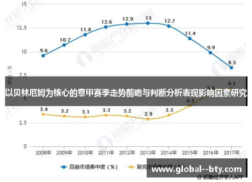 以贝林厄姆为核心的意甲赛季走势前瞻与判断分析表现影响因素研究 以贝林厄姆为核心的意甲赛季走势前瞻与判断分析表现影响因素研究