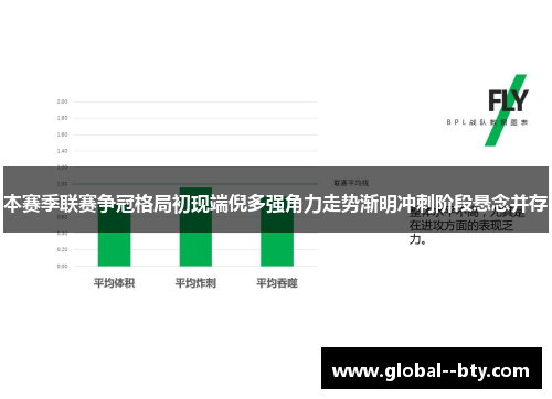 本赛季联赛争冠格局初现端倪多强角力走势渐明冲刺阶段悬念并存