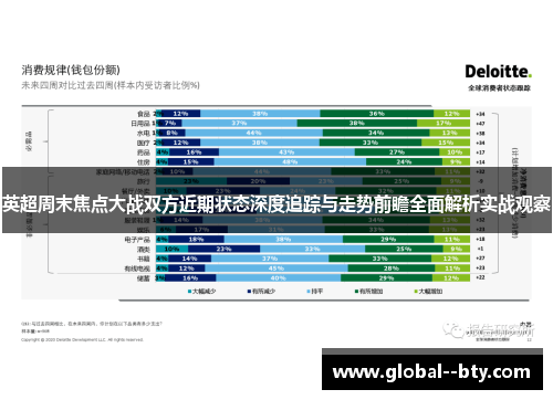 英超周末焦点大战双方近期状态深度追踪与走势前瞻全面解析实战观察 英超周末焦点大战双方近期状态深度追踪与走势前瞻全面解析实战观察