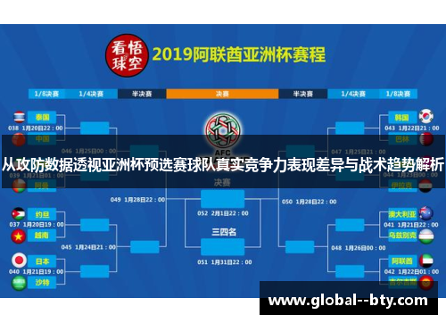 从攻防数据透视亚洲杯预选赛球队真实竞争力表现差异与战术趋势解析 从攻防数据透视亚洲杯预选赛球队真实竞争力表现差异与战术趋势解析