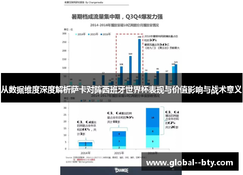 从数据维度深度解析萨卡对阵西班牙世界杯表现与价值影响与战术意义 从数据维度深度解析萨卡对阵西班牙世界杯表现与价值影响与战术意义