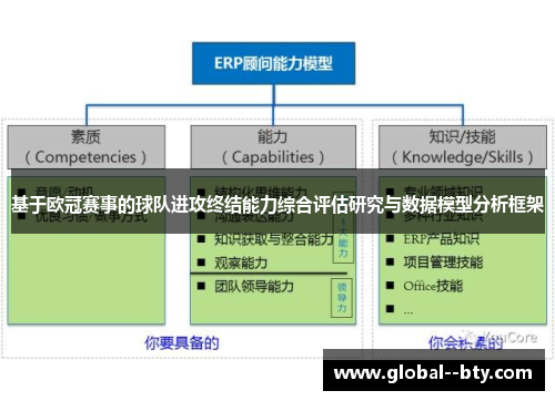 基于欧冠赛事的球队进攻终结能力综合评估研究与数据模型分析框架
