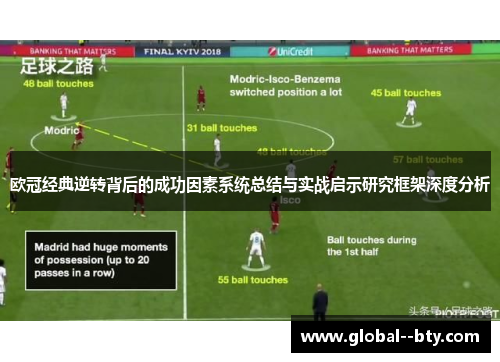 欧冠经典逆转背后的成功因素系统总结与实战启示研究框架深度分析