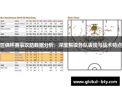 世俱杯赛事攻防数据分析：深度解读各队表现与战术特点