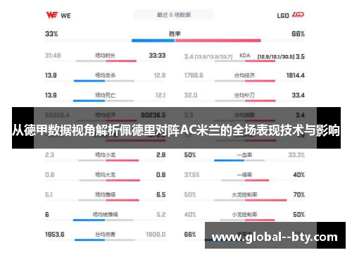 从德甲数据视角解析佩德里对阵AC米兰的全场表现技术与影响 从德甲数据视角解析佩德里对阵AC米兰的全场表现技术与影响