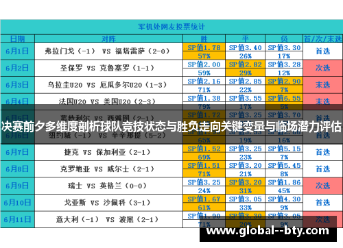 决赛前夕多维度剖析球队竞技状态与胜负走向关键变量与临场潜力评估 决赛前夕多维度剖析球队竞技状态与胜负走向关键变量与临场潜力评估