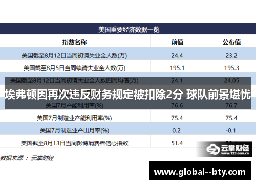 埃弗顿因再次违反财务规定被扣除2分 球队前景堪忧